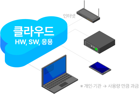 현재 기술 이미지